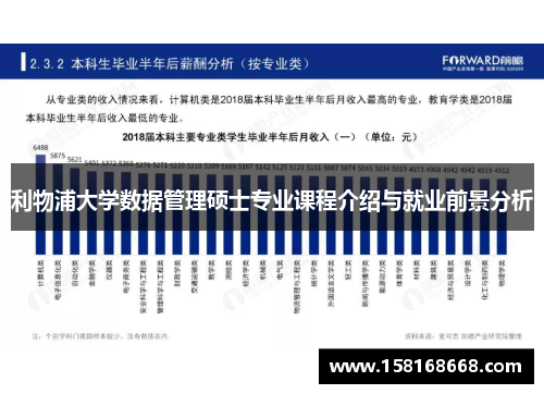 利物浦大学数据管理硕士专业课程介绍与就业前景分析