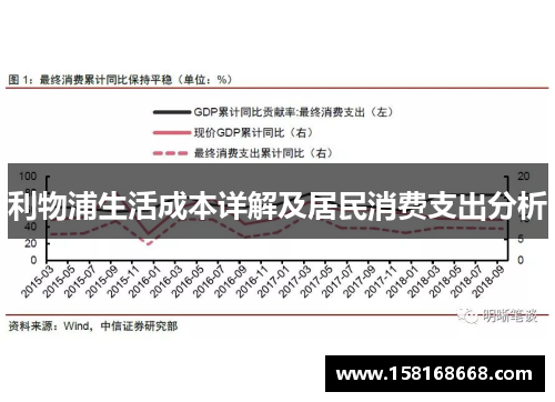 利物浦生活成本详解及居民消费支出分析