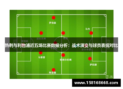 热刺与利物浦近五场比赛数据分析：战术演变与球员表现对比